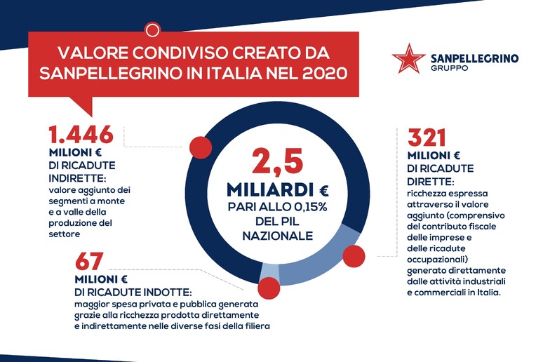 - RIPRODUZIONE RISERVATA