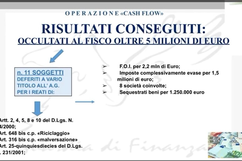 - RIPRODUZIONE RISERVATA