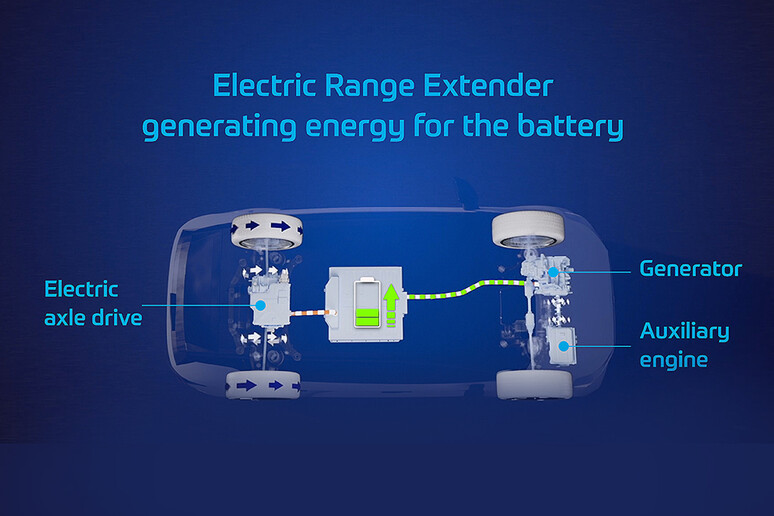 ZF pronta a lanciare la sua gamma di range extender per Bev - RIPRODUZIONE RISERVATA
