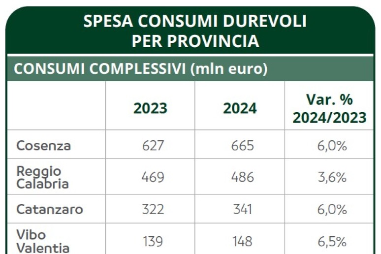 - RIPRODUZIONE RISERVATA