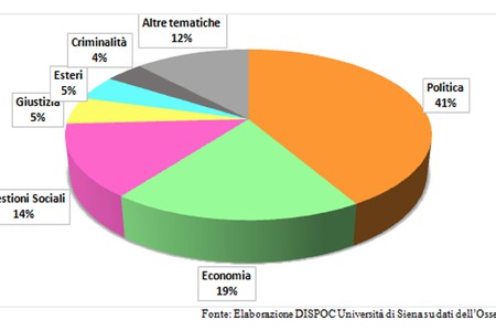 Una grafica dallo studio sulle elezioni Europee