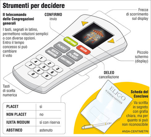 Il telecomando dei cardinali