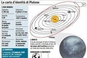 grafici