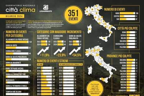 Clima, 351 eventi estremi nel 2024, più sei volte in 10 anni