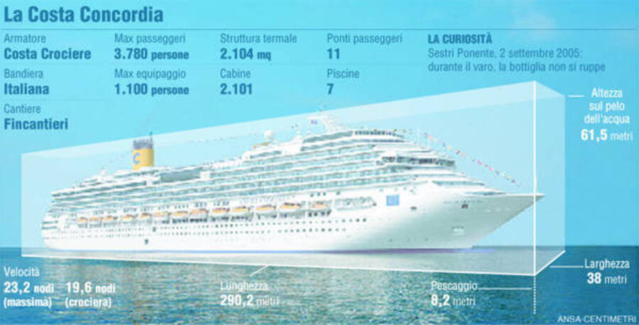 La Costa Concordia © Ansa