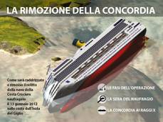 Concordia: ecco cosa avverrà fase per fase