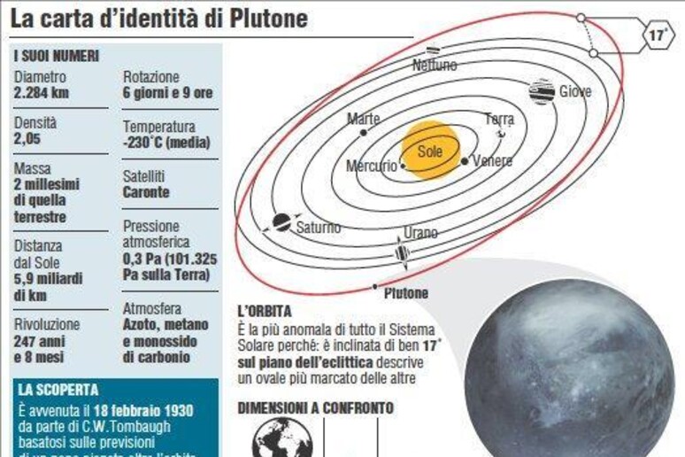 grafici - RIPRODUZIONE RISERVATA