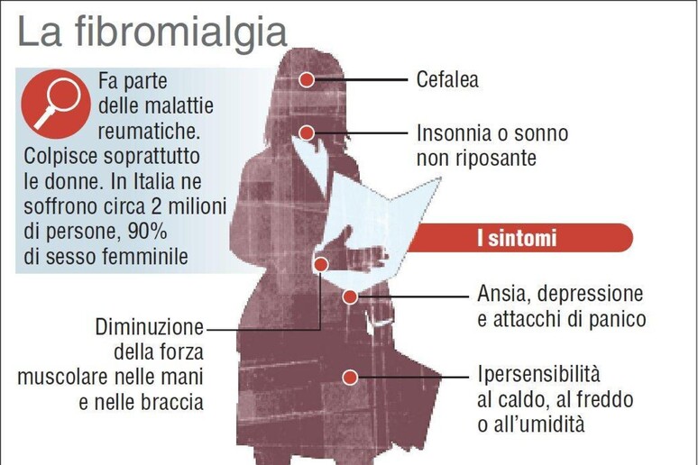 - RIPRODUZIONE RISERVATA