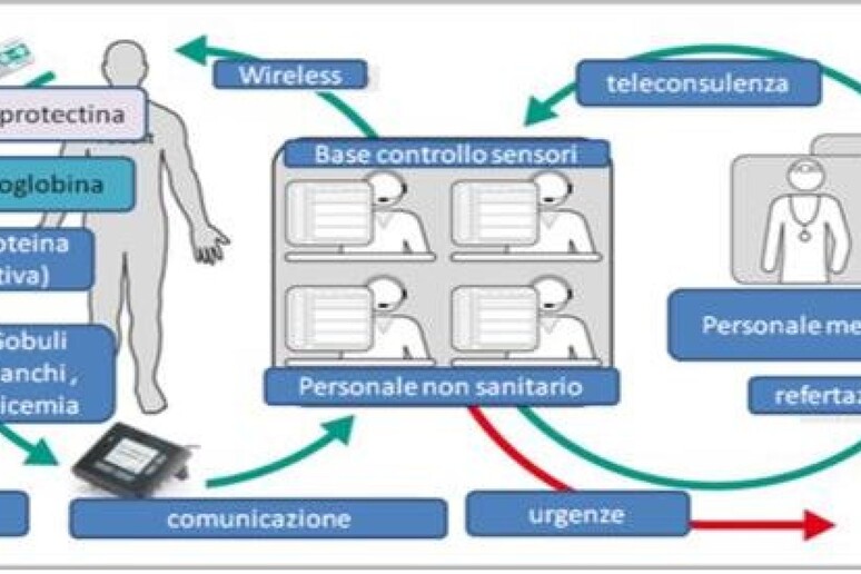 - RIPRODUZIONE RISERVATA