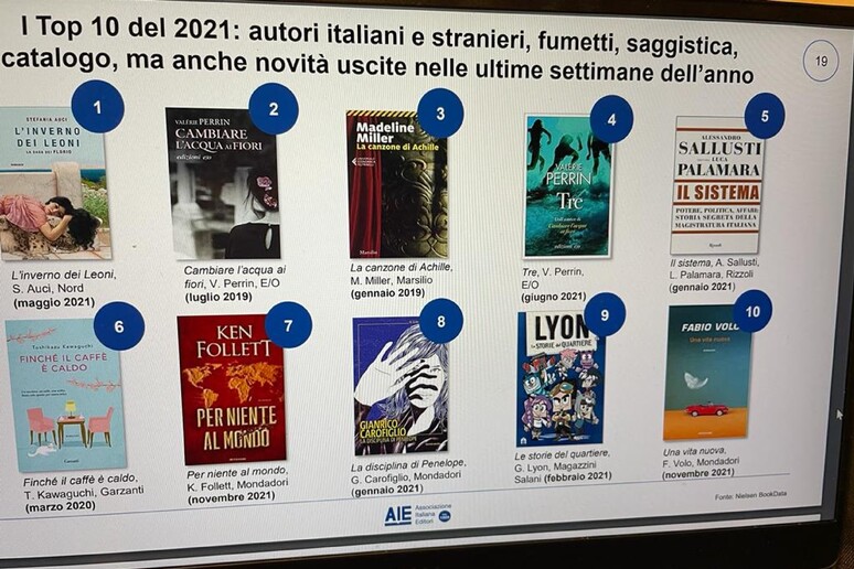 Top Ten 2021, apre Auci e chiude Volo - RIPRODUZIONE RISERVATA