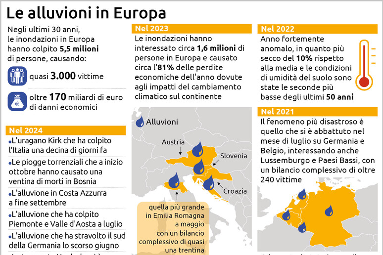 L 'Ue ai 27: "Investire contro le alluvioni, rischio stress idrico" - RIPRODUZIONE RISERVATA