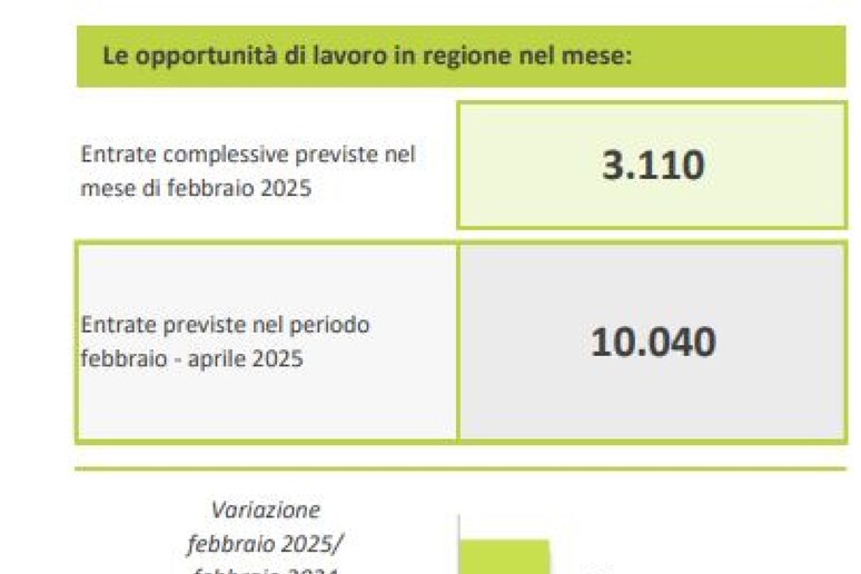 - RIPRODUZIONE RISERVATA