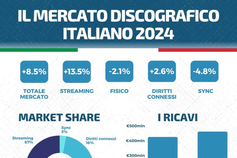 - RIPRODUZIONE RISERVATA