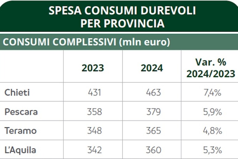 - RIPRODUZIONE RISERVATA