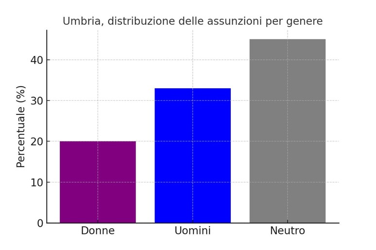 - RIPRODUZIONE RISERVATA