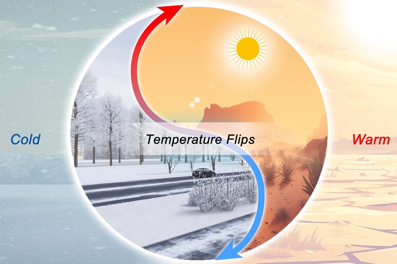 Gli sbalzi estremi di temperatura sono bruschi cambiamenti dal caldo al freddo o viceversa (fonte: Sijia Wu, Ming Luo, Manqing Shi) - RIPRODUZIONE RISERVATA