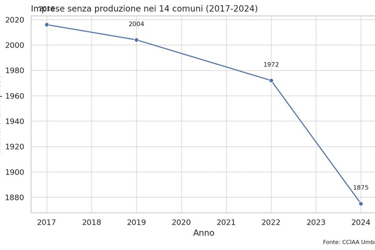 - RIPRODUZIONE RISERVATA